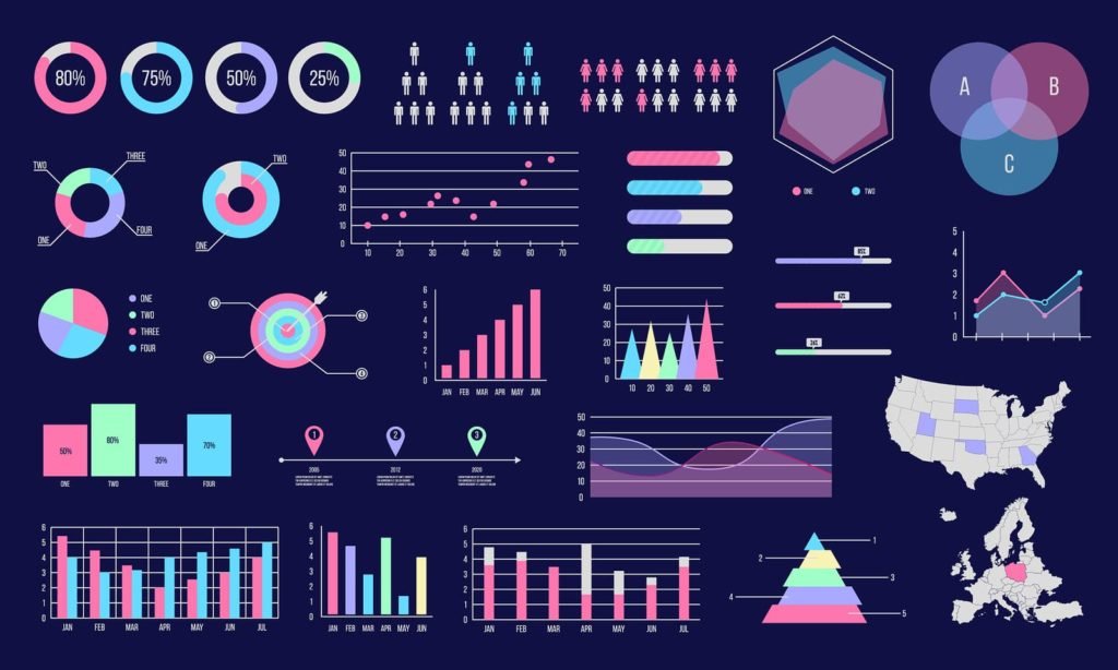 Improving Data Visualizations
